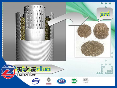 gravel packing wedge wire screen