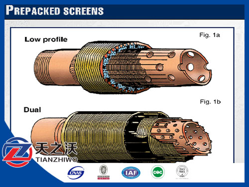 Couple layer water well drilling screen pipe