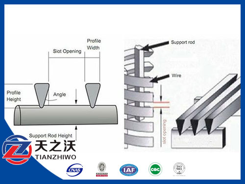 Slot wire screen tube