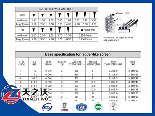  wire wound screens