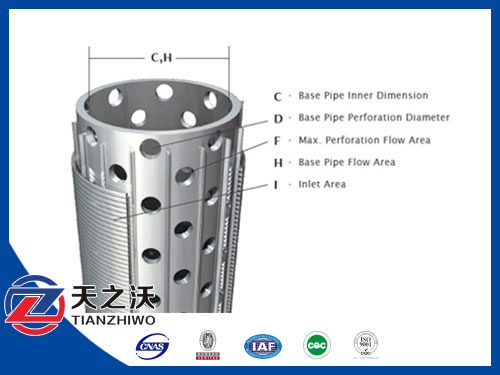 9 5/8inch Perforated Based Pipe Well Screen
