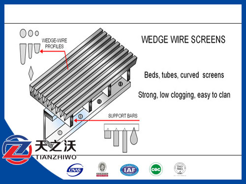 Flat Wedge Wire Screen Sieve Plate