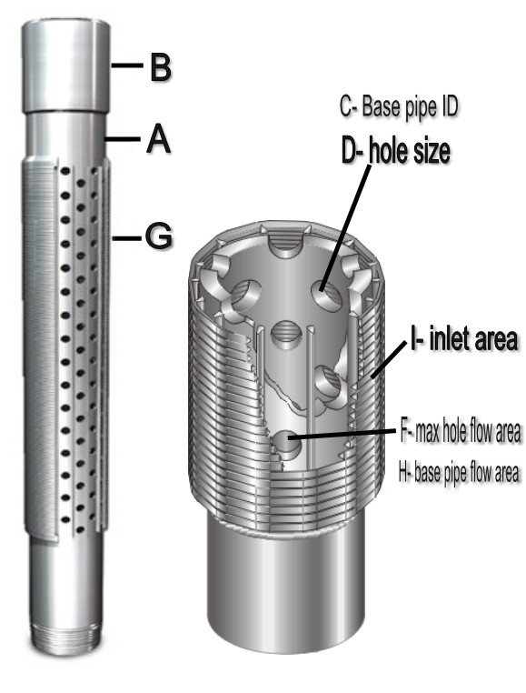 Deep well pre-packed double layer Johnson screen for drinking water