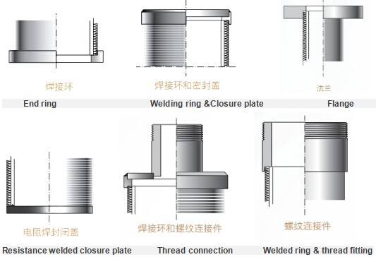 filter cartridge wedge wire screen 0.01mm slot