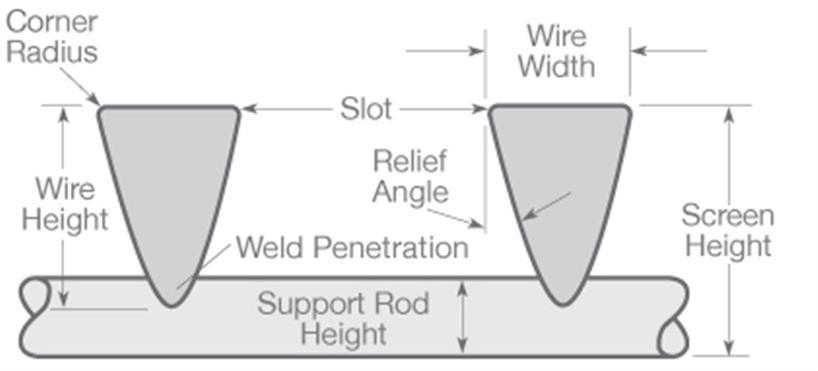 wedge wire filter cartridge