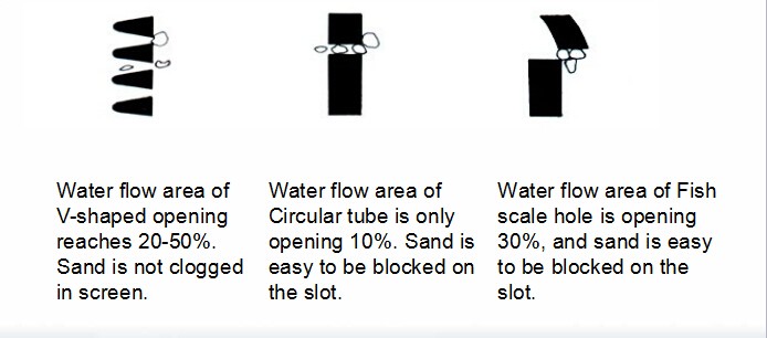 wedge wire filter cartridge